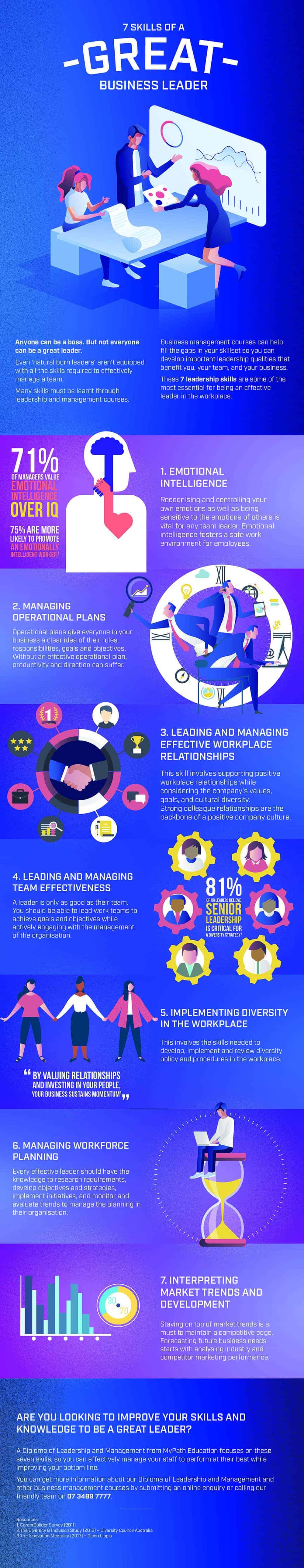 Infographic: 7 skills of a great leader - what you learn in our business management courses